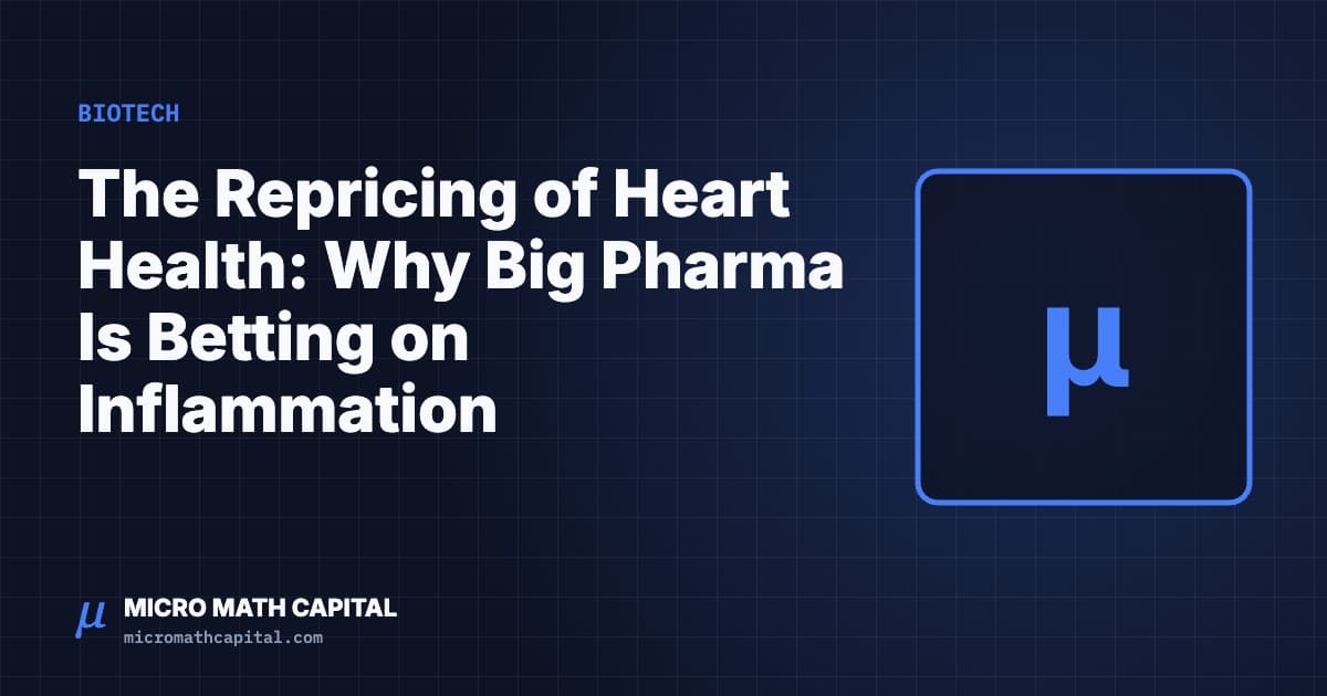 Micro Math Capital cover: The Repricing of Heart Health: Why Big Pharma Is Betting on Inflammation