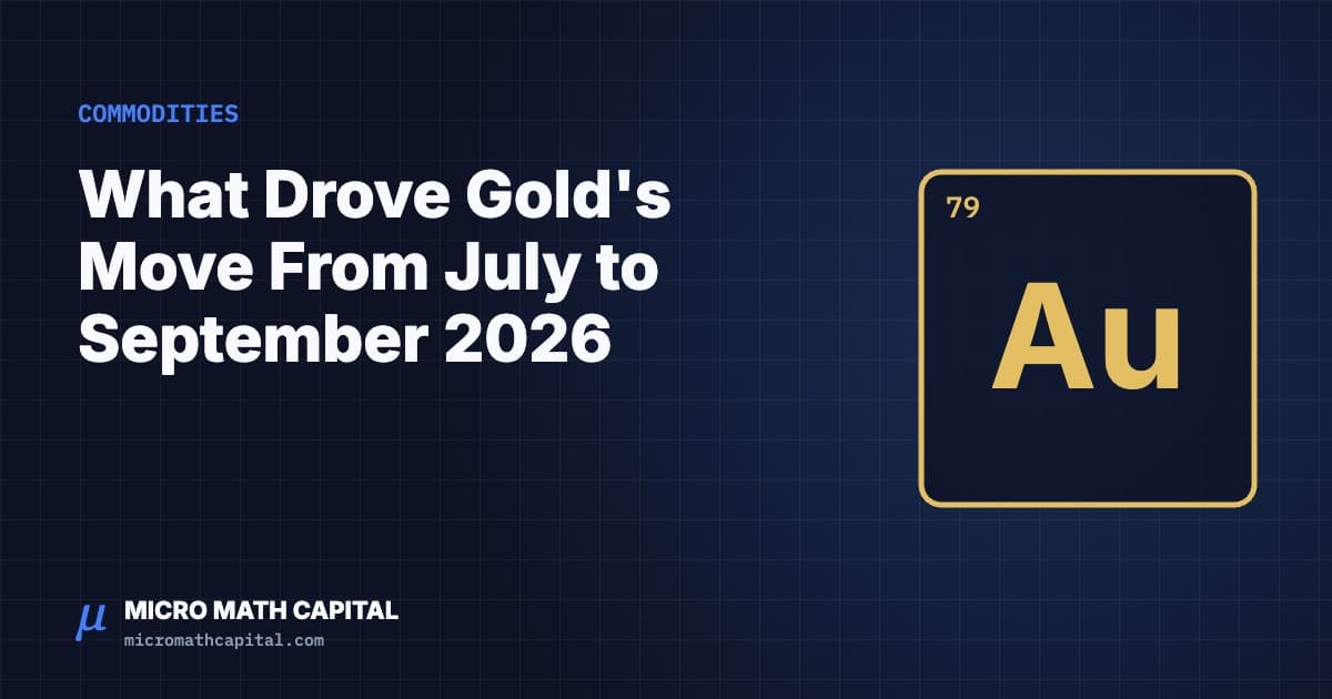What Drove Gold's Move From July to September 2026