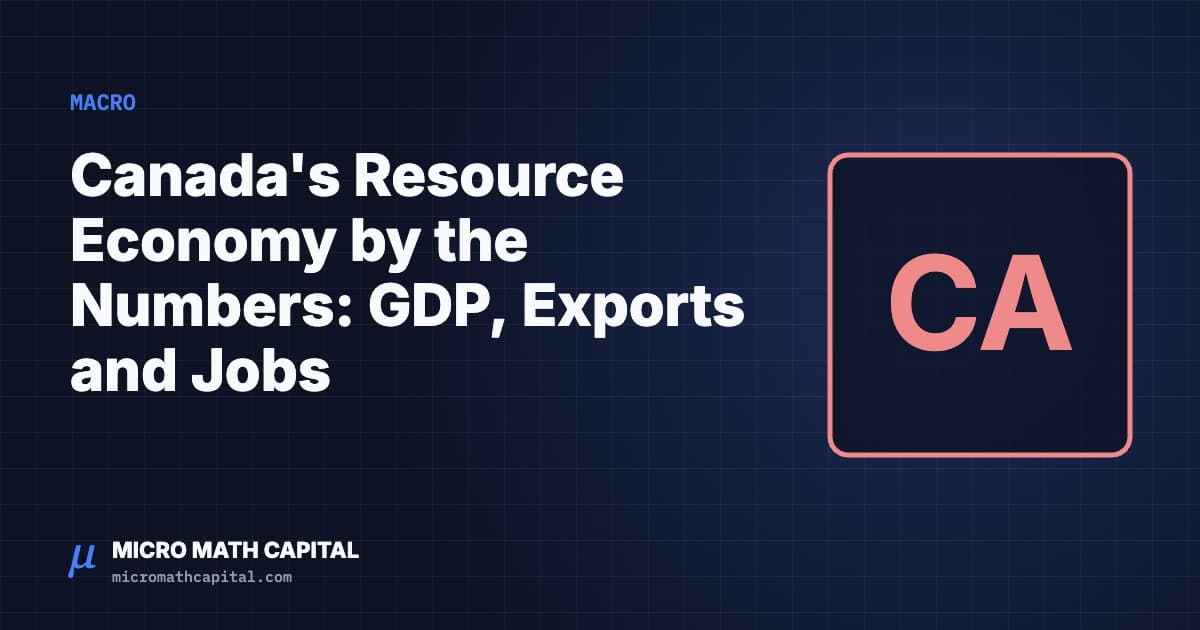 Micro Math Capital cover: Canada's Resource Economy by the Numbers: GDP, Exports and Jobs