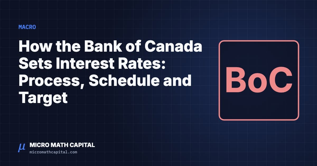 Micro Math Capital cover: How the Bank of Canada Sets Interest Rates: Process, Schedule and Target