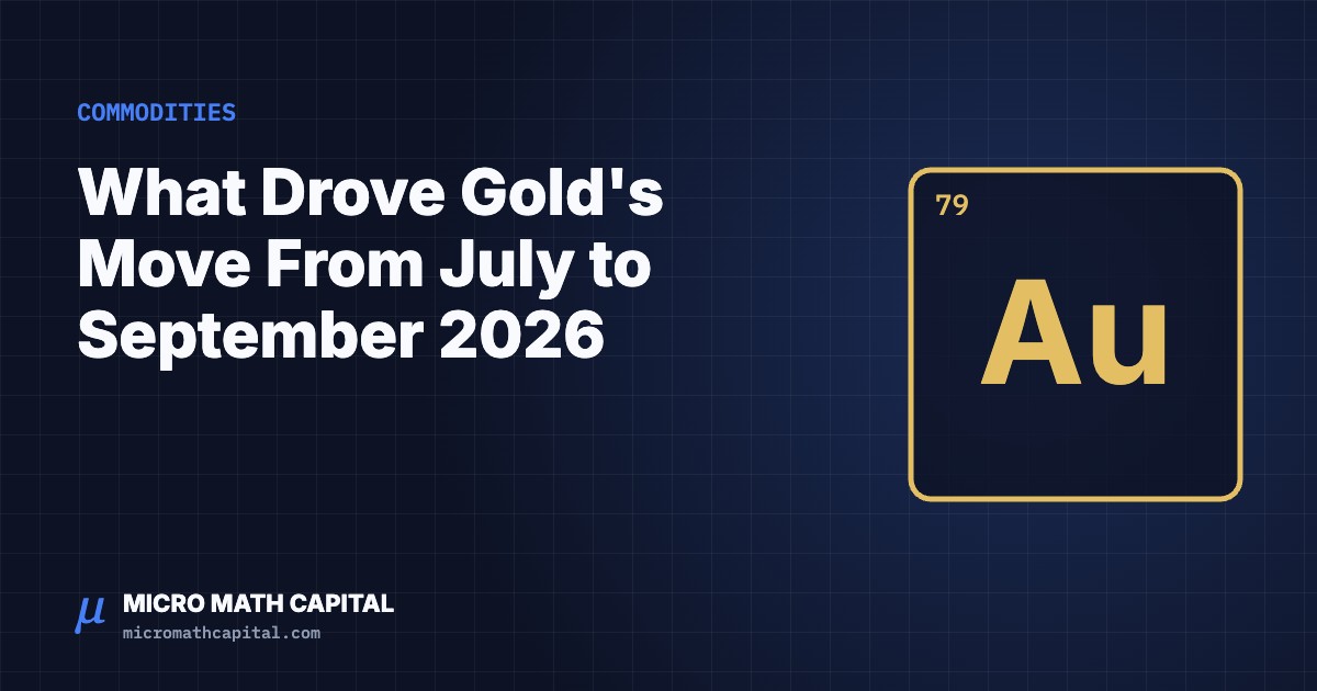 What Drove Gold's Move From July to September 2026