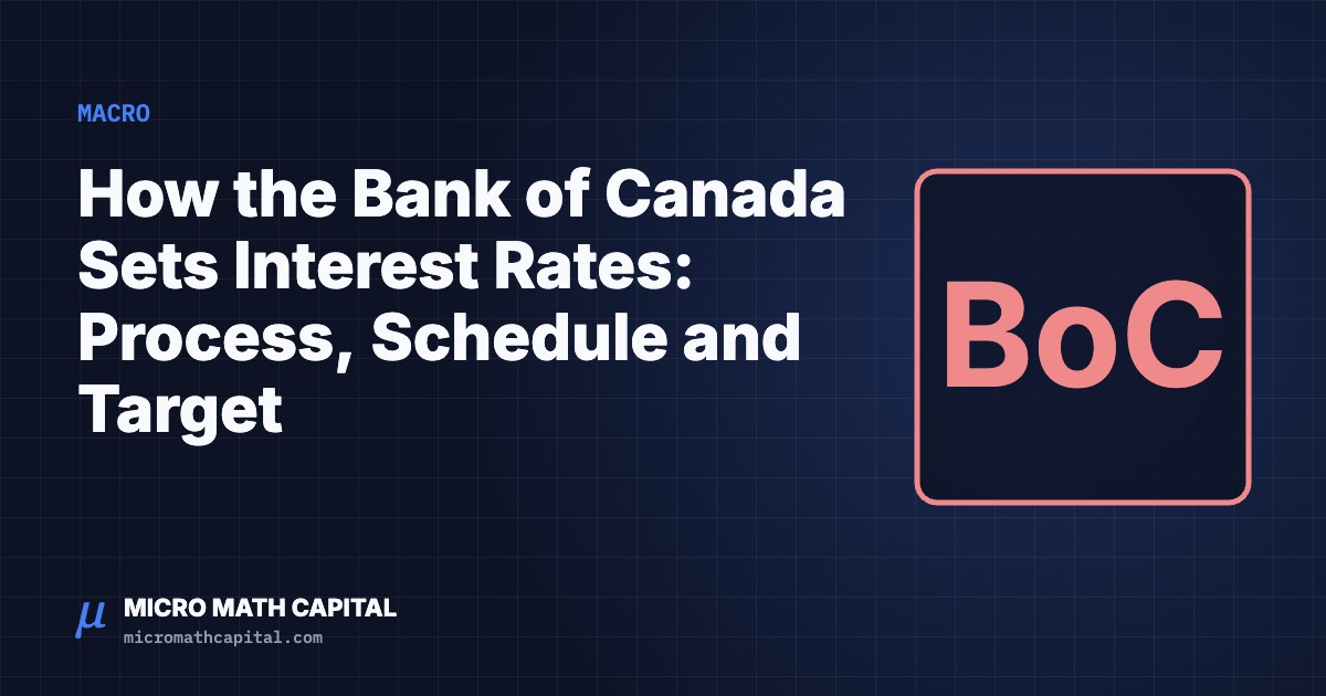 Micro Math Capital cover: How the Bank of Canada Sets Interest Rates: Process, Schedule and Target
